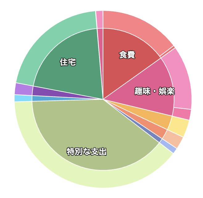 マネフォスクショ