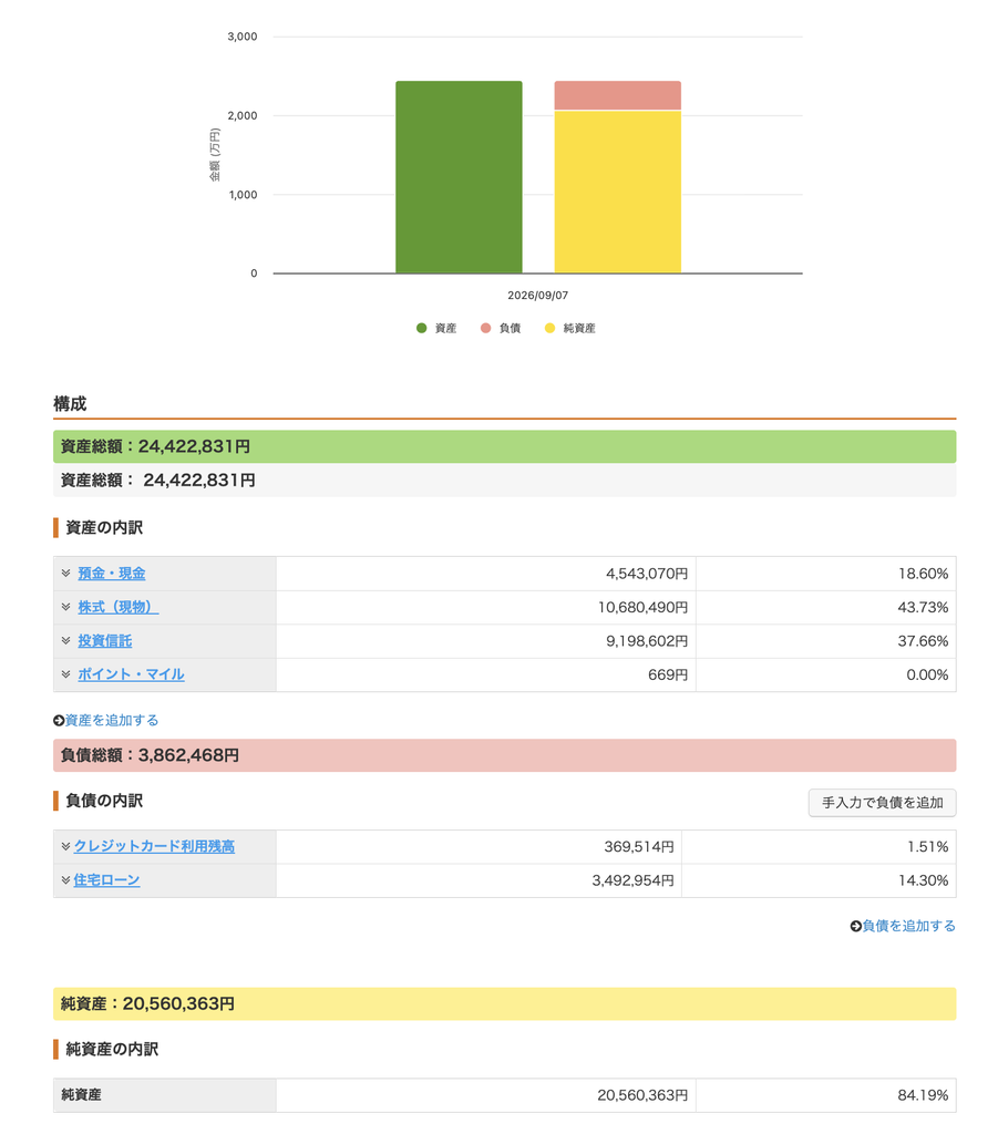 マネフォスクショ
2026年8月の資産内訳
